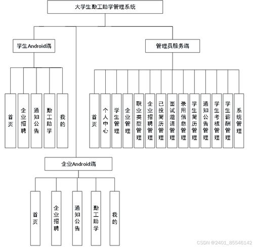 計算機畢業(yè)設(shè)計之SpringBoot基于Android的大學生勤工助學管理系統(tǒng)設(shè)計與實現(xiàn)